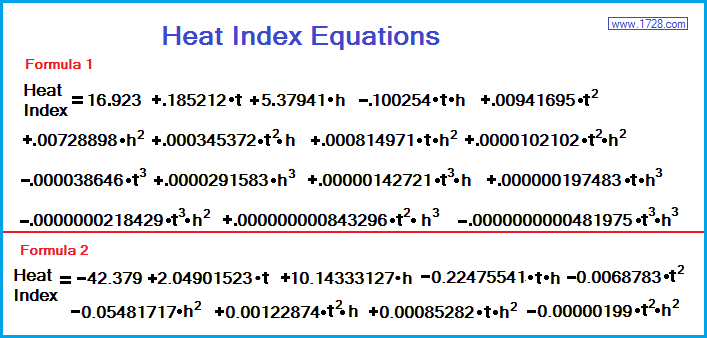 Heat Index Calculator