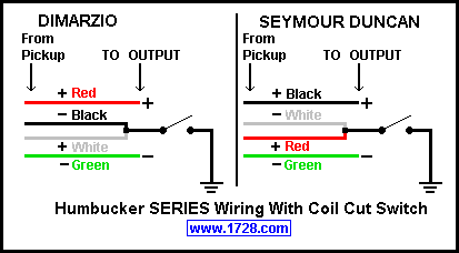 Dimarzio Humbucker Single Pickup Wiring Diagram