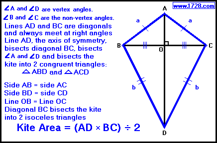 Kite Calculator  Geometry calculator, Area and perimeter, Online calculator