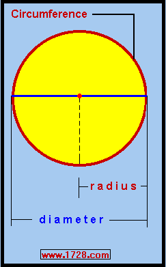 first person to calculate pi