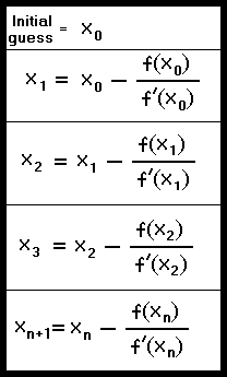 Newton raphson method calculator