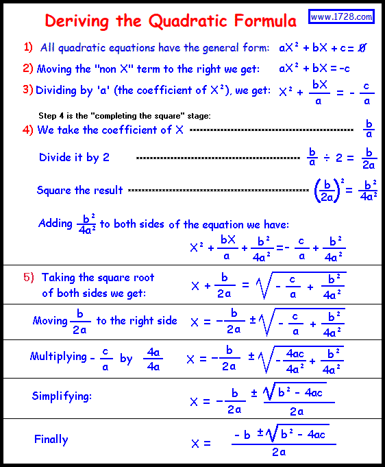 Deriving The Quadratic Formula