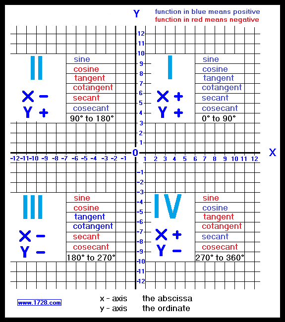 quadrants definition