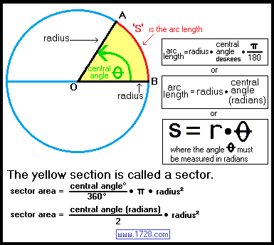 Formula radian Arc Length