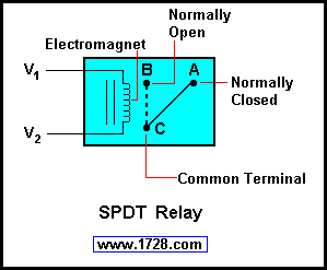 BASIC ELECTRICITY TUTORIAL - RELAYS