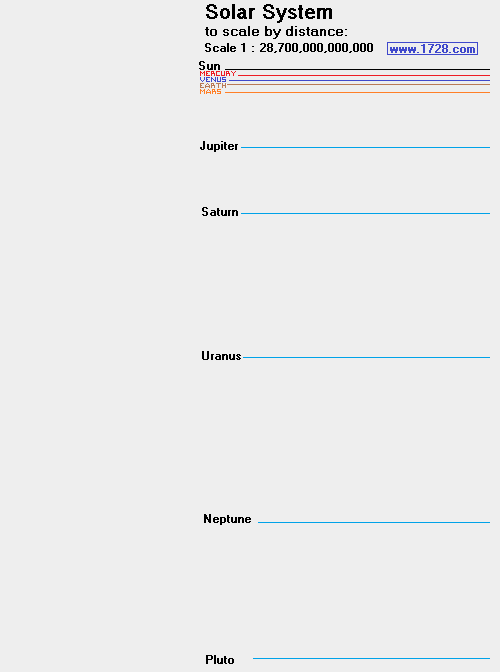 calculate scale of solar system