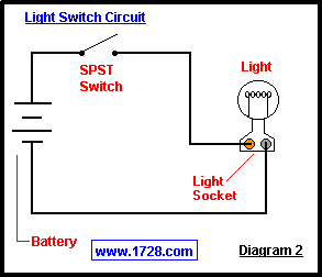 Basic Electricity Tutorial - Switches spst lighted rocker switch wiring diagram 