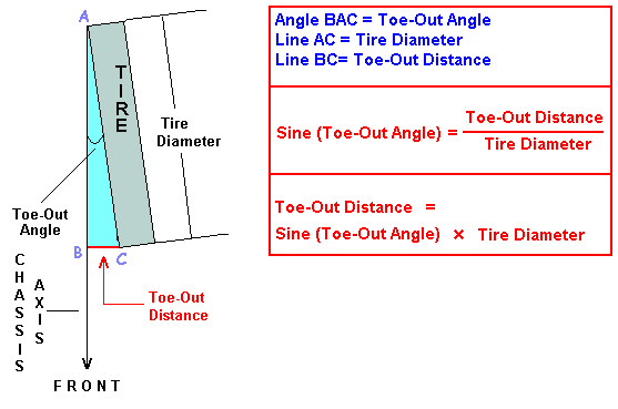 Wheel Alignment Conversion Chart