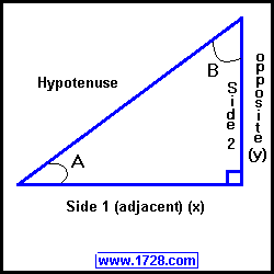 Right Triangle Calculator, Definition